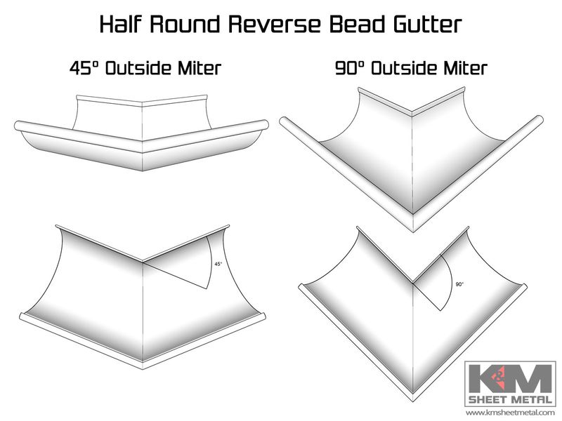 Lead Coated Copper Half Round Gutter Outside Miter