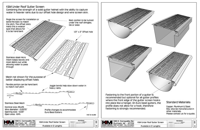 under roof gutter screen