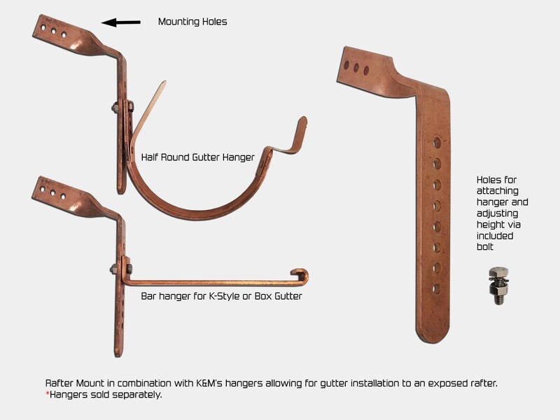 rafter mount for gutter bracket / hanger
