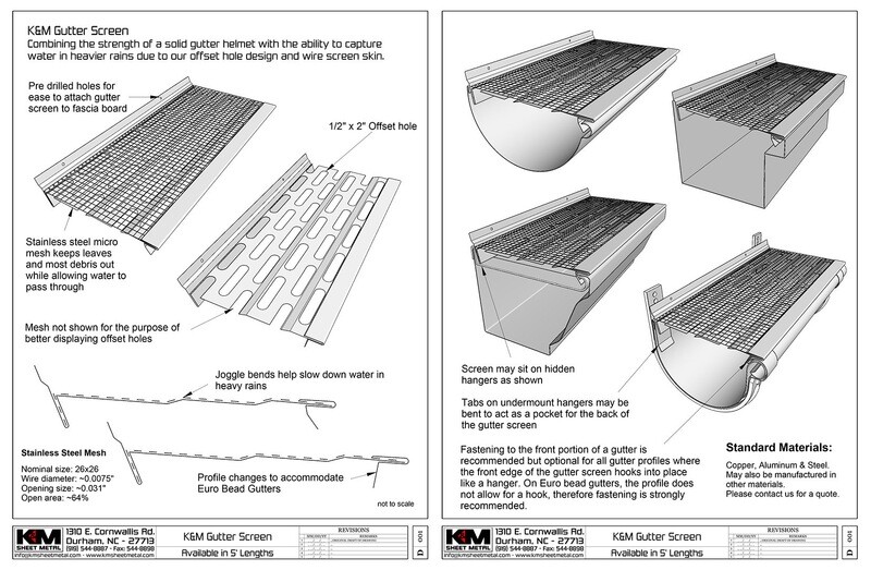 gutter screen specs