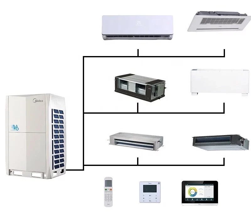 Smart Air Conditioners