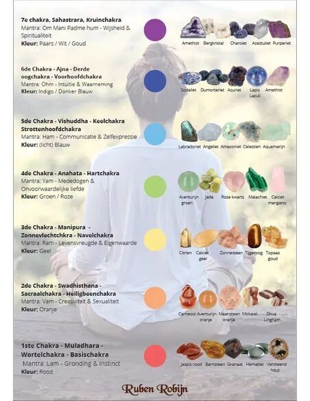Chakra edelsteen poster A3-formaat. Edelstenen.