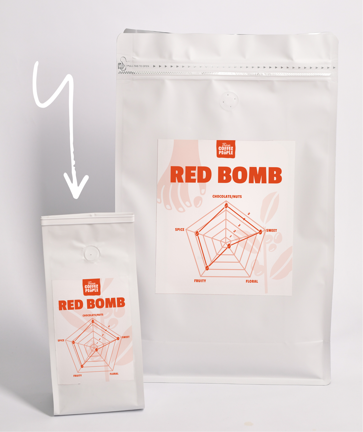 Red Bomb Wholesale Roasted Coffee from 6.53 /Lb A Guide to
