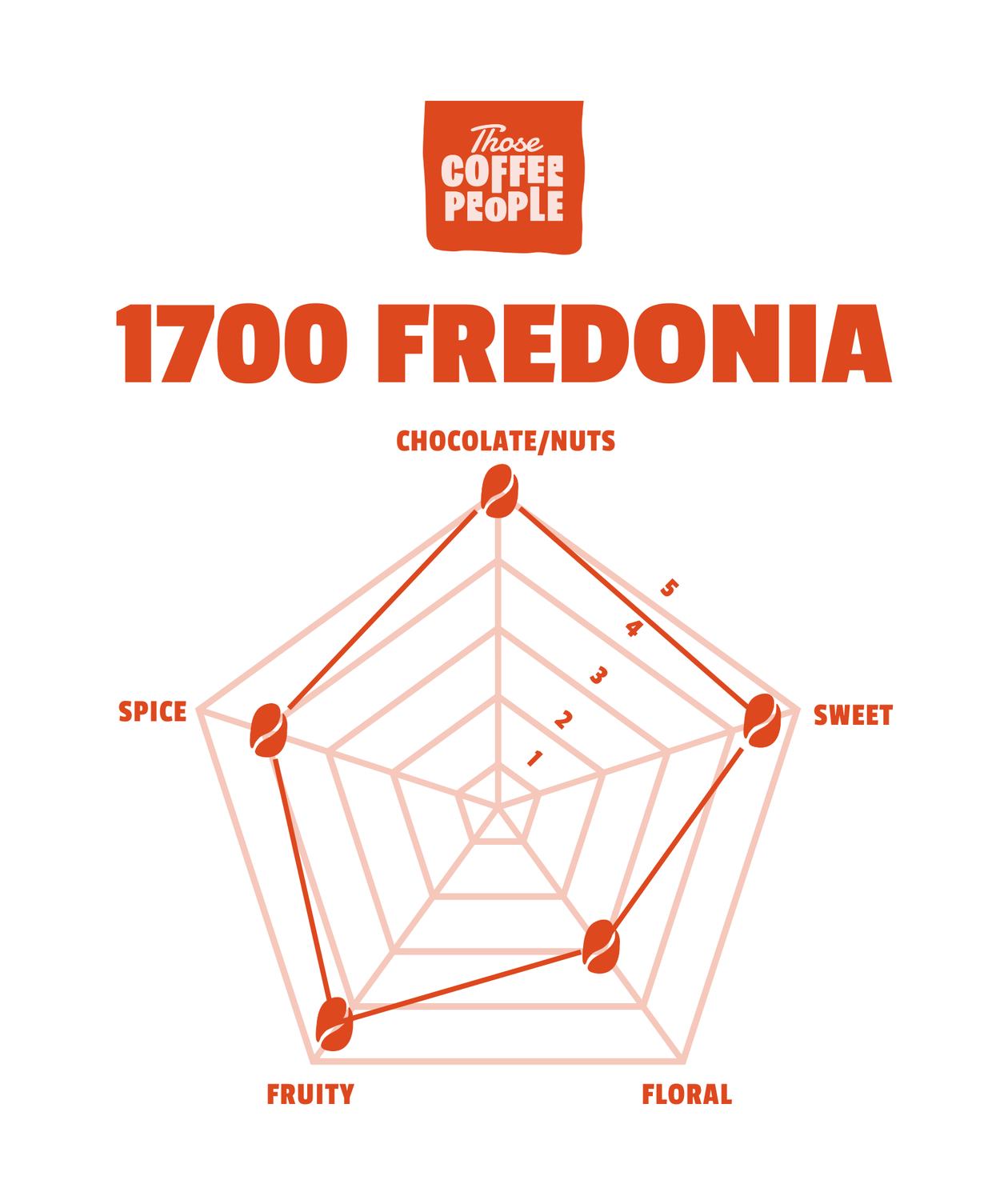 1700 Natural Wholesale Roasted Coffee from 7.49 / LB White Label