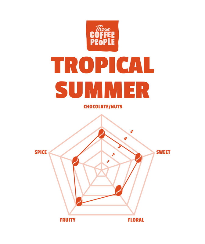 Tropical Summer Wholesale Roasted Coffee from 7.39 /LB TCP