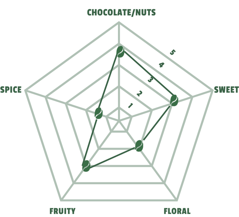 Decaf Process | Caicedo Green Coffee Sack | From 5.58 / LB