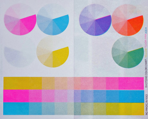 0.00: No Magic in Riso