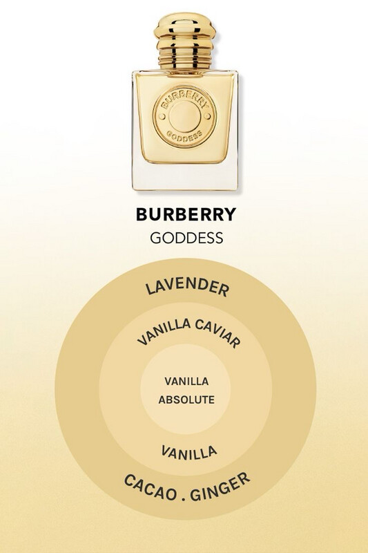 Burberry Goddess Eau De Parfum 3.4 Oz