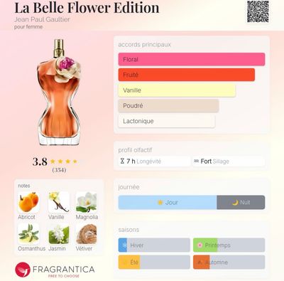 Jean Paul Gaultier La Belle Flower Edition 3.3oz EDP for Women