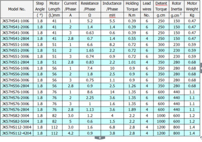 Nema 23 Moteur pas a pas 57HS56-2804-01