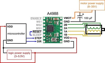 A4988 Pilote pour moteur pas à pas