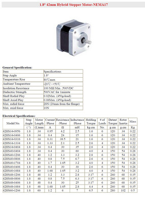 Moteur pas à pas NEMA 17 JK42HS40-1684