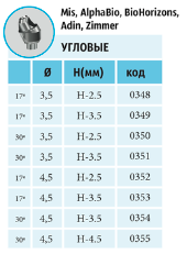 Мультиюниты угловые 30º MIS, ALPHABIO, BIOHORIZONS, ZIMMER, ADIN с винтом Код/размер: 0350 - 3,5/3,7 (2,5мм); 0351 - 3,5/3,7 (3,5мм); 0354 - 4,2/4,5 (3,5мм); 0355 - 4,2/4,5 (4,5мм) Мультиюниты угловые 30º MIS, ALPHABIO, BIOHORIZONS, ZIMMER, ADIN с винтом Код/размер: 0350 - 3,5/3,7 (2,5мм); 0351 - 3,5/3,7 (3,5мм); 0354 - 4,2/4,5 (3,5мм); 0355 - 4,2/4,5 (4,5мм)