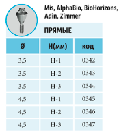 Мультиюниты прямые MIS, ALPHABIO,BIOHORIZONS, ZIMMER, ADIN Шестигранное Соединение Мультиюниты прямые MIS, ALPHABIO,BIOHORIZONS, ZIMMER, ADIN Шестигранное Соединение