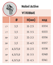 Мультиюниты угловые 17º NOBEL CONICAL CONNECTION с винтом Код/размер: 0334 - 3,5 (2,5мм); 0335 - 3,5 (3,5мм); 0338 - 4,3/5,0 (2,5мм); 0339 - 4,3/5,0 (3,5мм) Мультиюниты угловые 17º NOBEL CONICAL CONNECTION с винтом Код/размер: 0334 - 3,5 (2,5мм); 0335 - 3,5 (3,5мм); 0338 - 4,3/5,0 (2,5мм); 0339 - 4,3/5,0 (3,5мм)