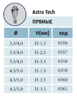 Мультиюниты прямые ASTRA TECH с винтом диаметры: 3,5/4,0 мм; 4,5/5,0 мм шейки: 1,5 мм; 2,5 мм; 3,5 мм Мультиюниты прямые ASTRA TECH с винтом диаметры: 3,5/4,0 мм; 4,5/5,0 мм шейки: 1,5 мм; 2,5 мм; 3,5 мм