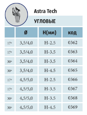 Мультиюниты угловые 30º ASTRA TECH с винтом Код/размер: 0364 - 3,5/4,0 (3,5мм); 0365 - 3,5/4,0 (4,5мм); 0368 - 4,5/5,0 (3,5мм); 0369 - 4,5/5,0 (4,5мм) Мультиюниты угловые 30º ASTRA TECH с винтом Код/размер: 0364 - 3,5/4,0 (3,5мм); 0365 - 3,5/4,0 (4,5мм); 0368 - 4,5/5,0 (3,5мм); 0369 - 4,5/5,0 (4,5мм)