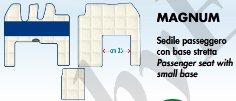 Tappeti Explorer su misura per Renault Magnum con sedile passeggero base stretta