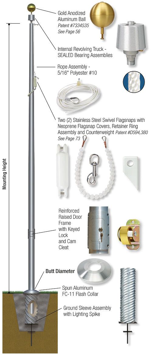 Sentry Series - ISC 20 foot, Internal Cam Clete with Reinforced Raised Door Frame - Rope Halyard. Many options available.