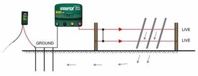 Energizers, Unigizers, Solar Units &amp; Grounding Accessories