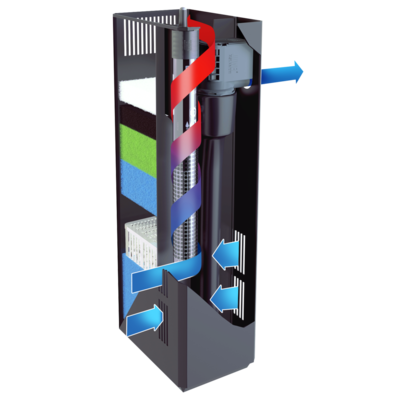 Interne filtersystemen