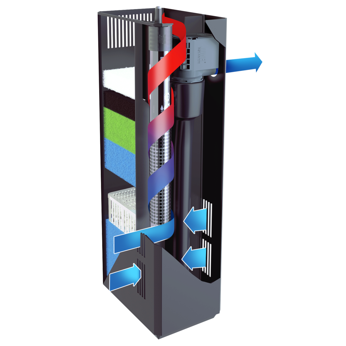 Interne filtersystemen