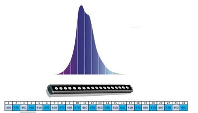 Aqualife Coral Power LED 60 CM incl driver - SKY BLUE