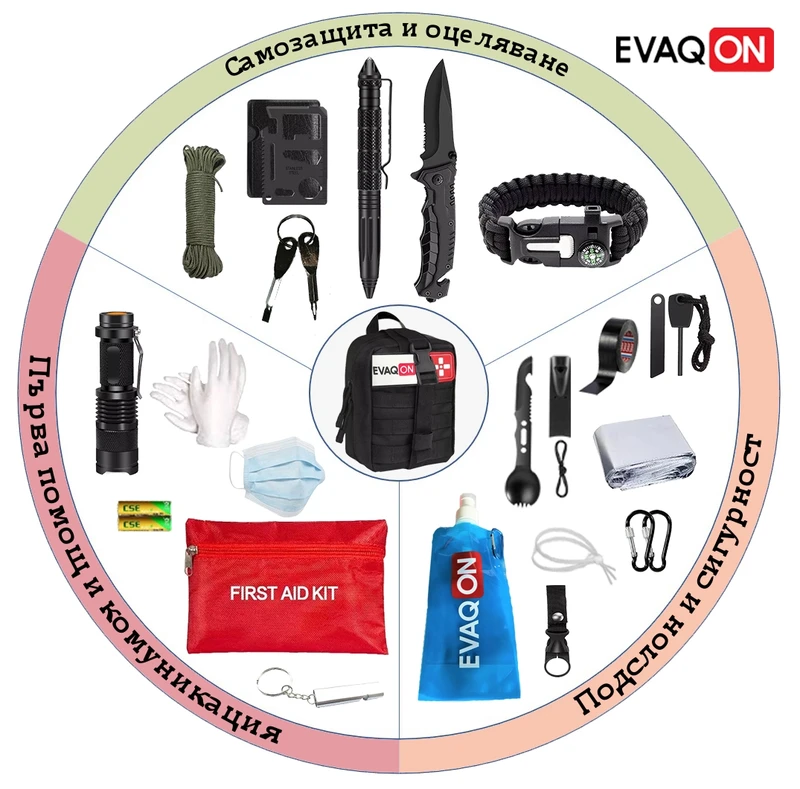 Evacon mini evacuation kit for earthquakes, fires, floods, crises