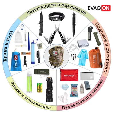 Evaqon 72 Hours Personal Evacuation Kit for Earthquakes, Fires, Floods, Disasters