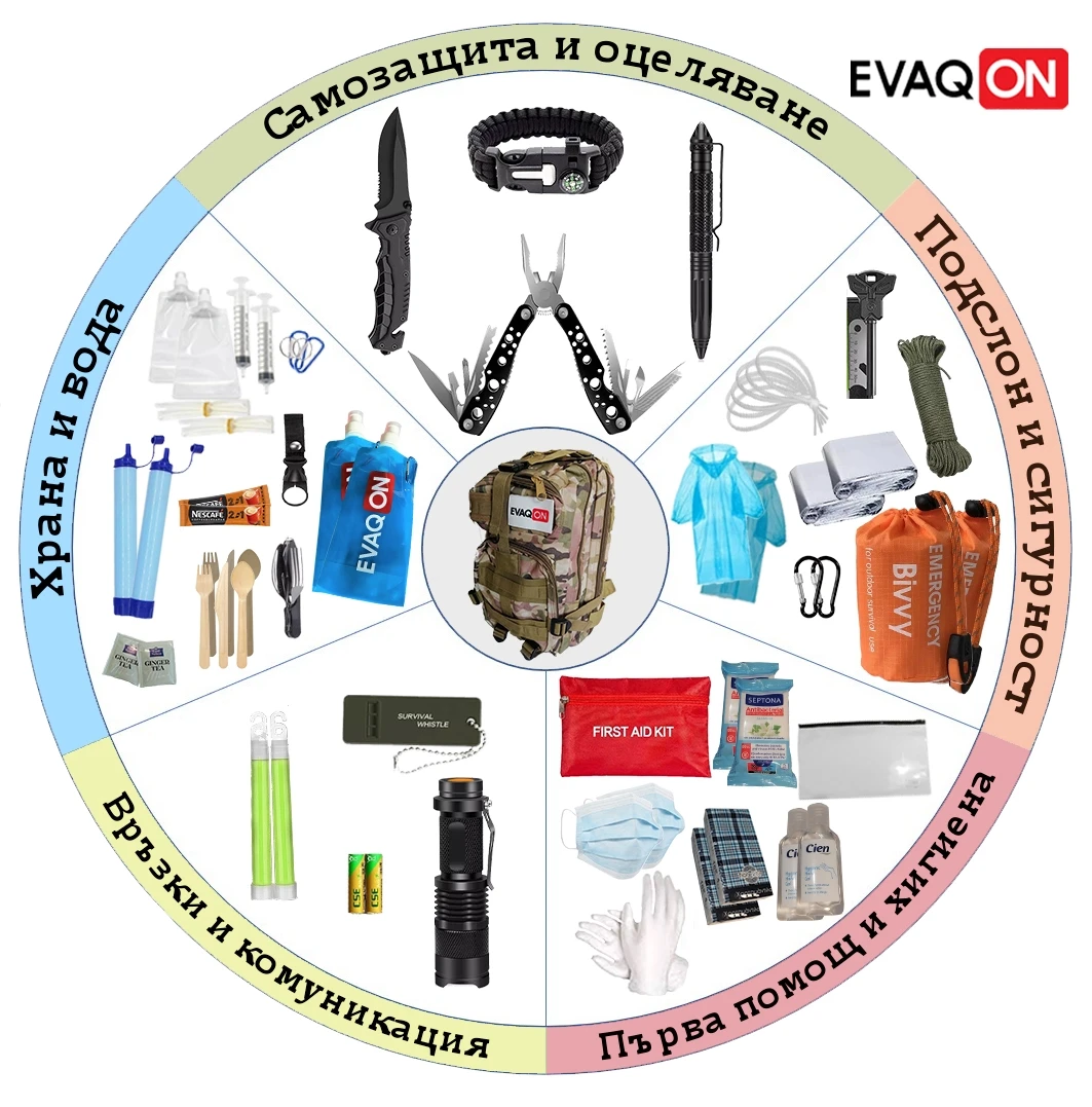 &quot;Evaqon for Two 72 Hour&quot; Evacuation Kit for Earthquakes, Fires, Floods, Disasters