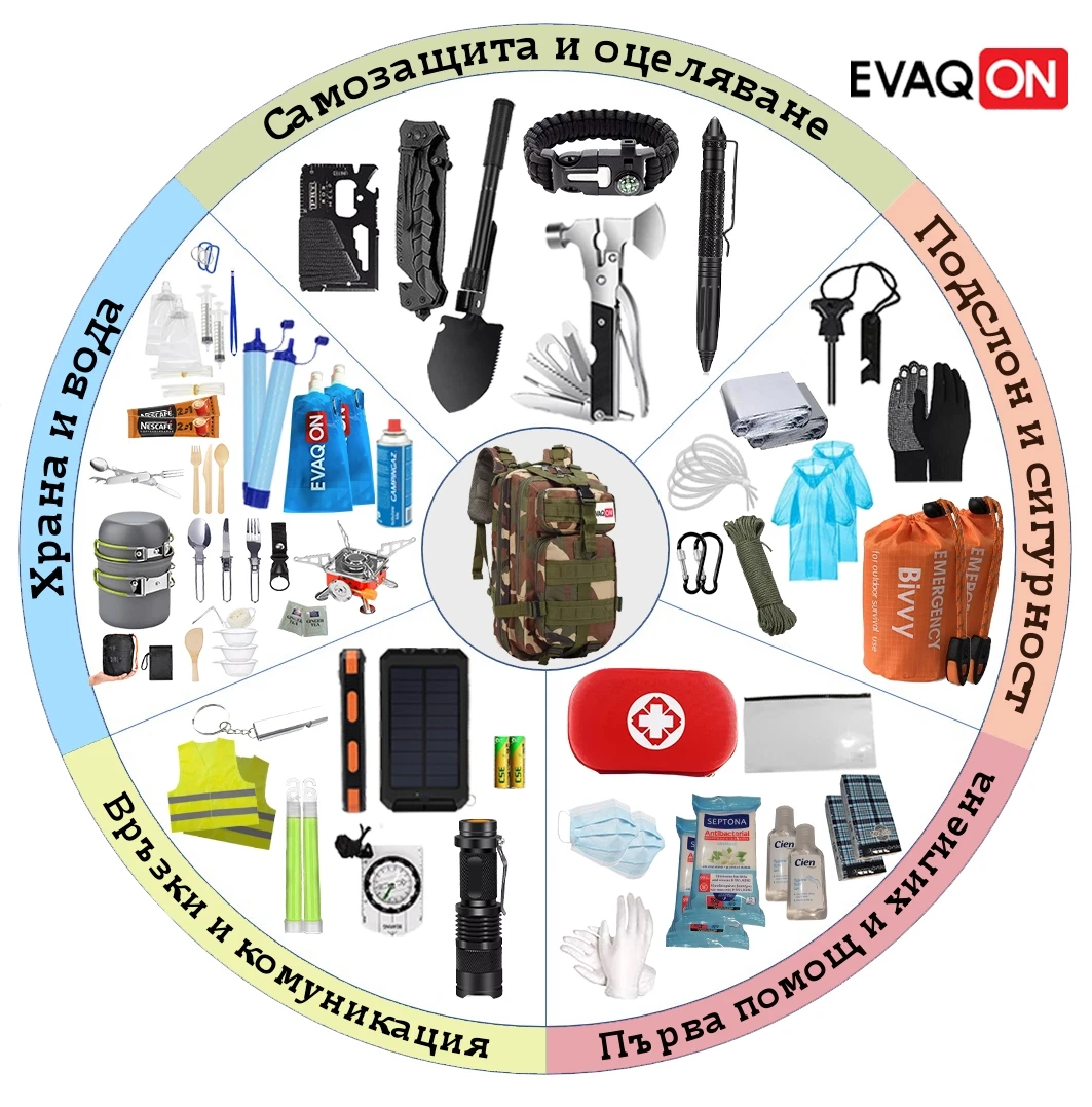 &quot;Evaqon Deluxe for two&quot; evacuation kit for earthquakes, fires, floods, disasters