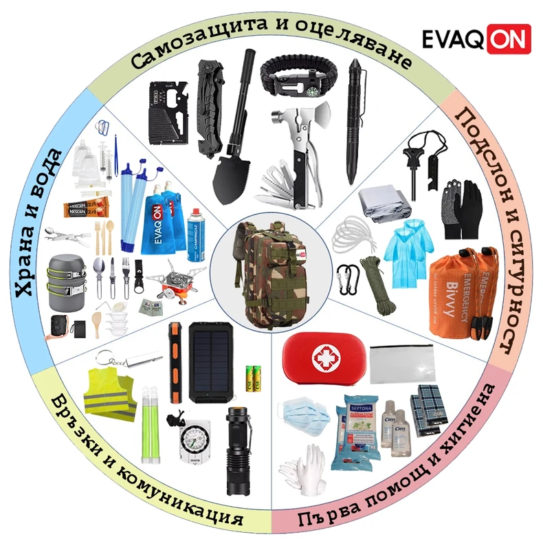 &quot;Evaqon Deluxe for two&quot; evacuation kit for earthquakes, fires, floods, disasters