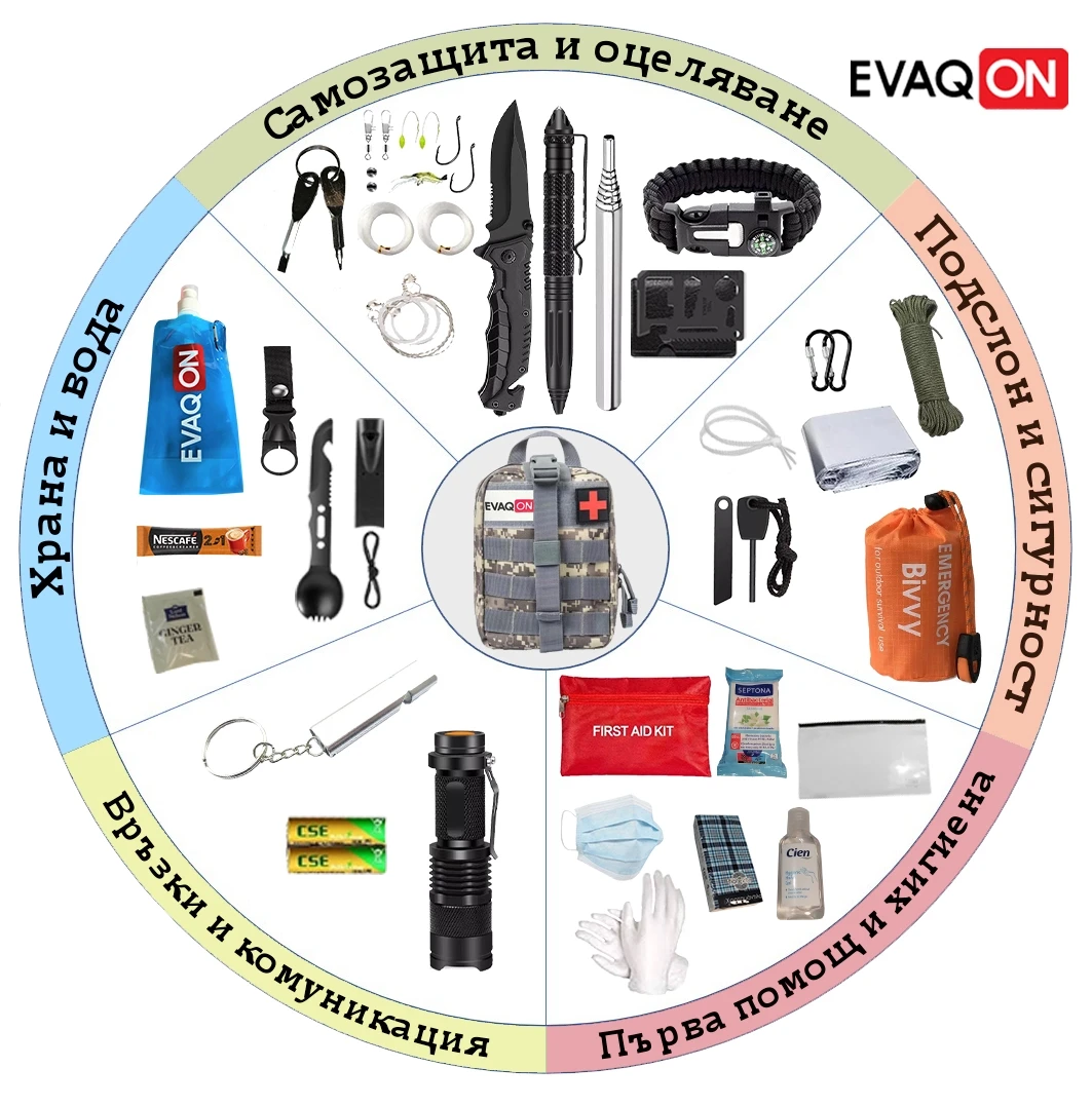 Комплект за оцеляване за автомобил &quot;Евакон защита мини&quot; за земетресения, пожари, наводнения, воини, бедствия