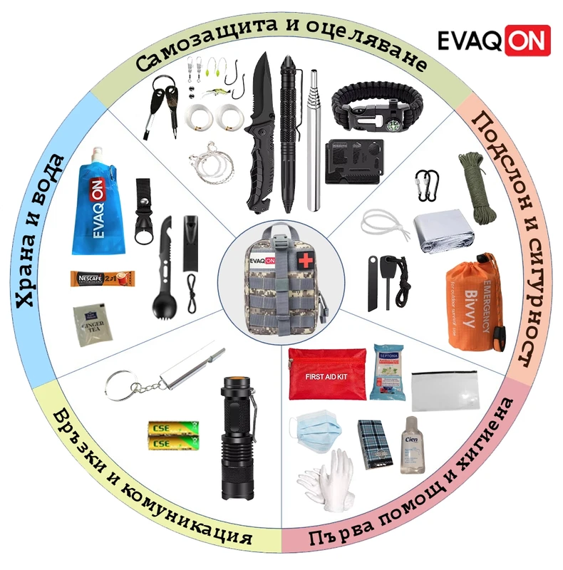 Evacon Mini Protection Car Survival Kit for Earthquakes, Fires, Floods, Warriors, Disasters