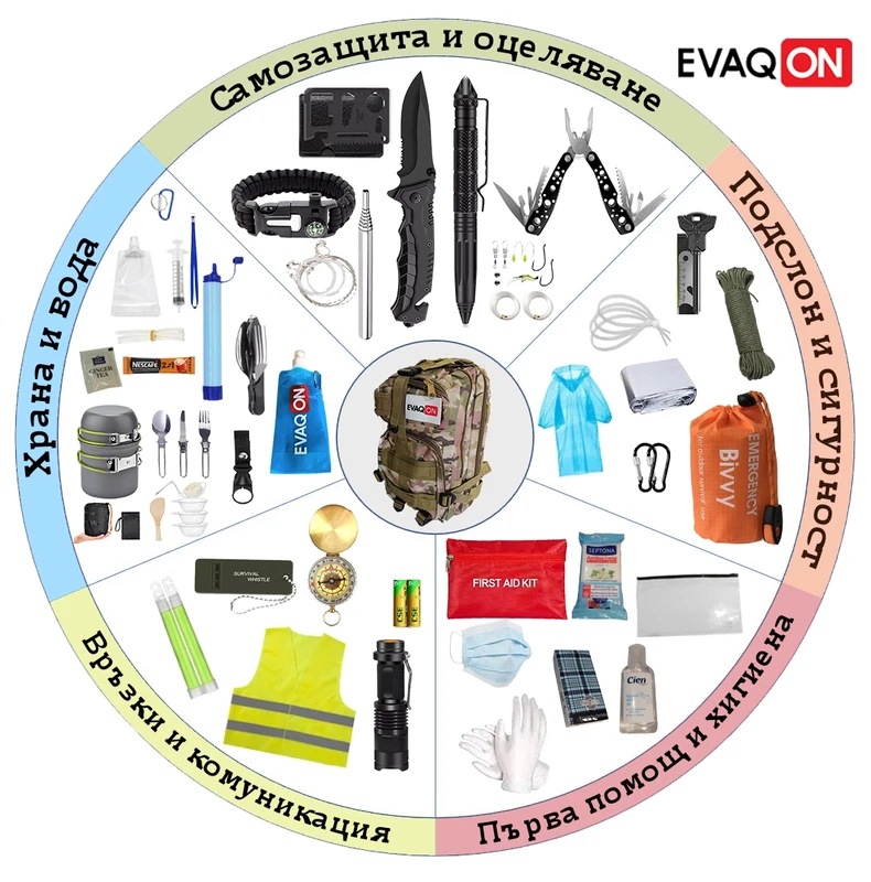 Evaqon Personal Protection Survival Kit for Earthquakes, Fires, Floods, Wars, Disasters
