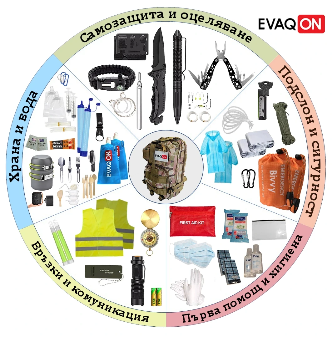Evaqon Protection for Two Survival Kit for Earthquakes, Fires, Floods, Wars, Disasters