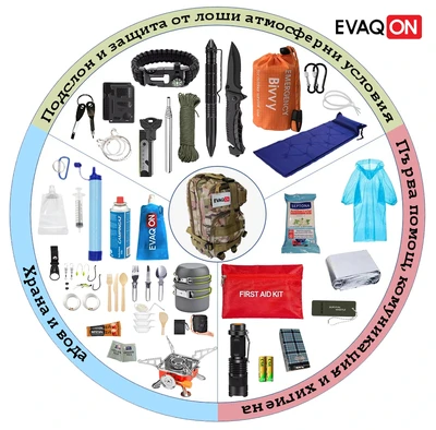 Personal kit for tourism &quot;Evaqon Tourism&quot;