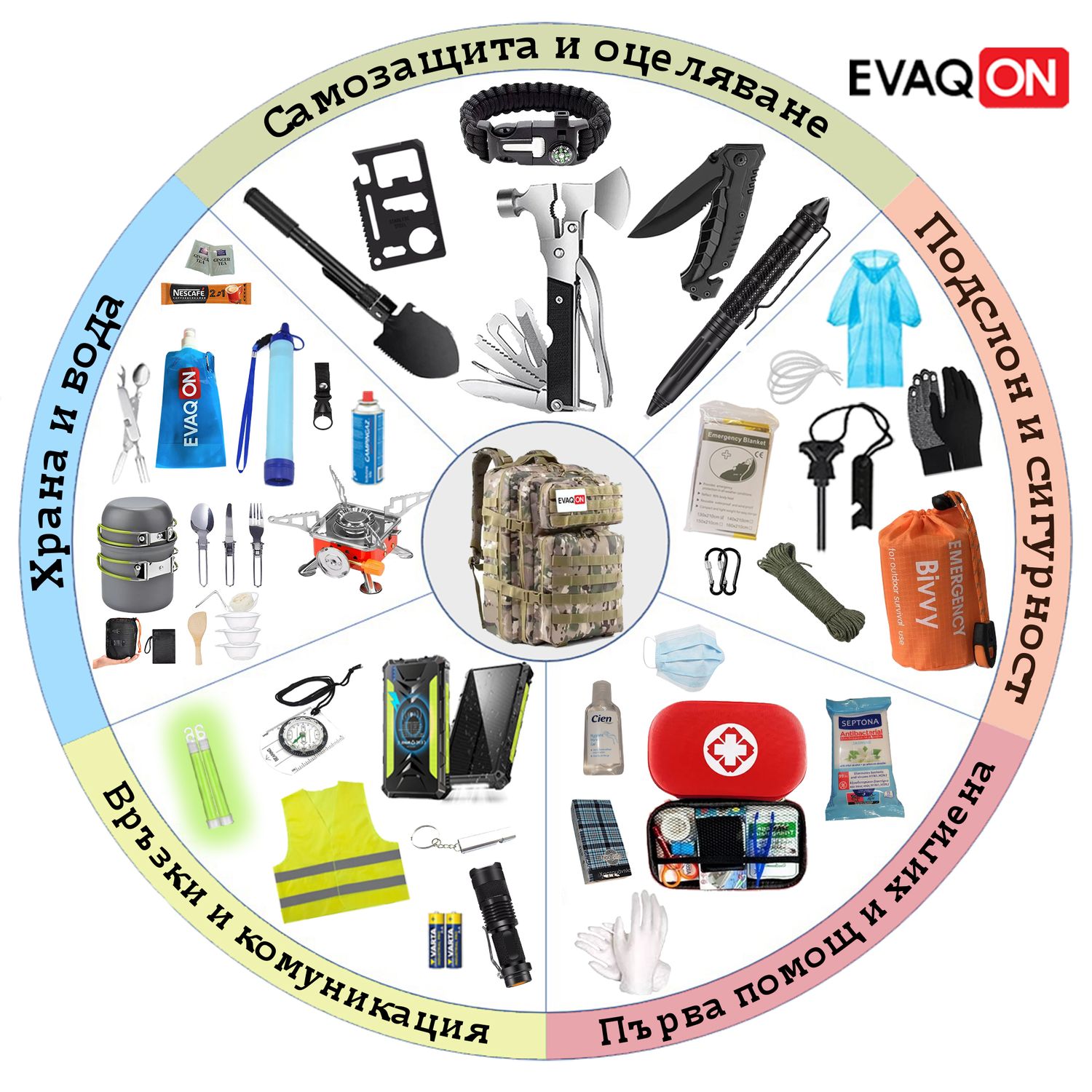 Personal evacuation kit &quot;Evaqon Deluxe&quot; for earthquakes, fires, floods, disasters