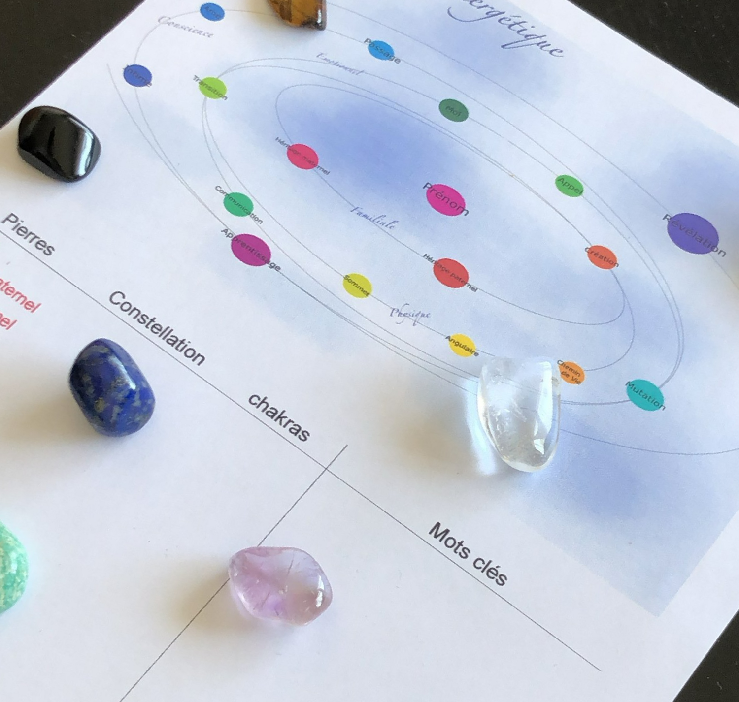 votre constellation energetique