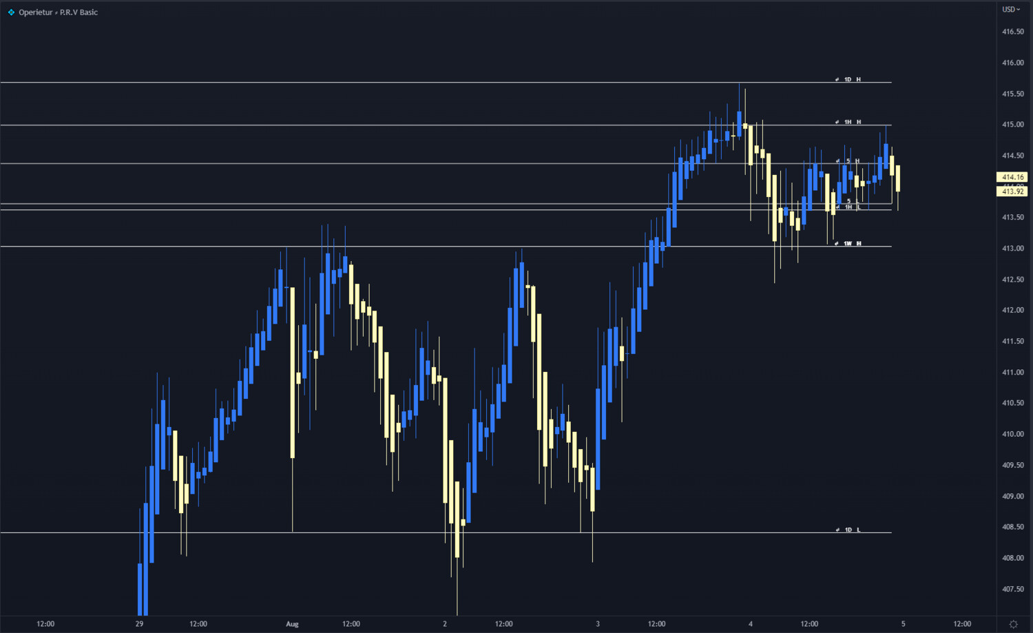 💠 Previous Range Values, Basic