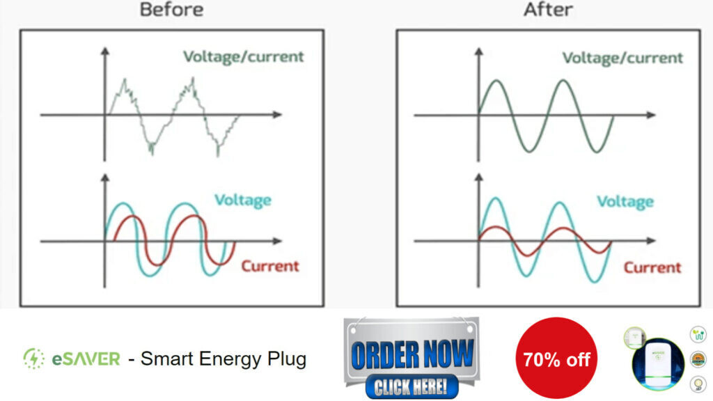 eSaver Smart Energy Plug Reviews 2022- Does eSaver Really Work or FRAUD?