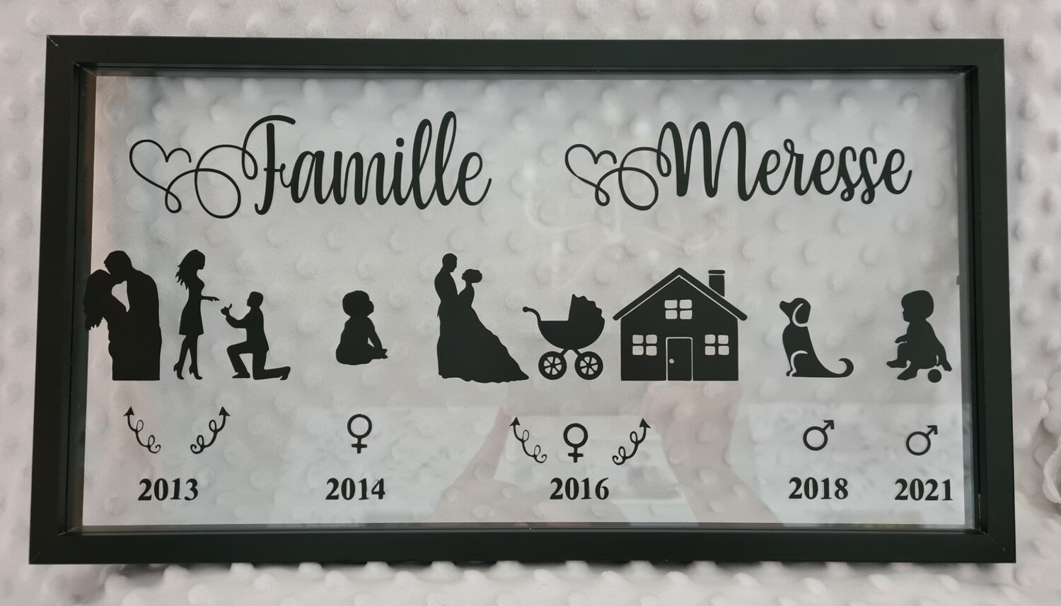 cadre résumé de famille
