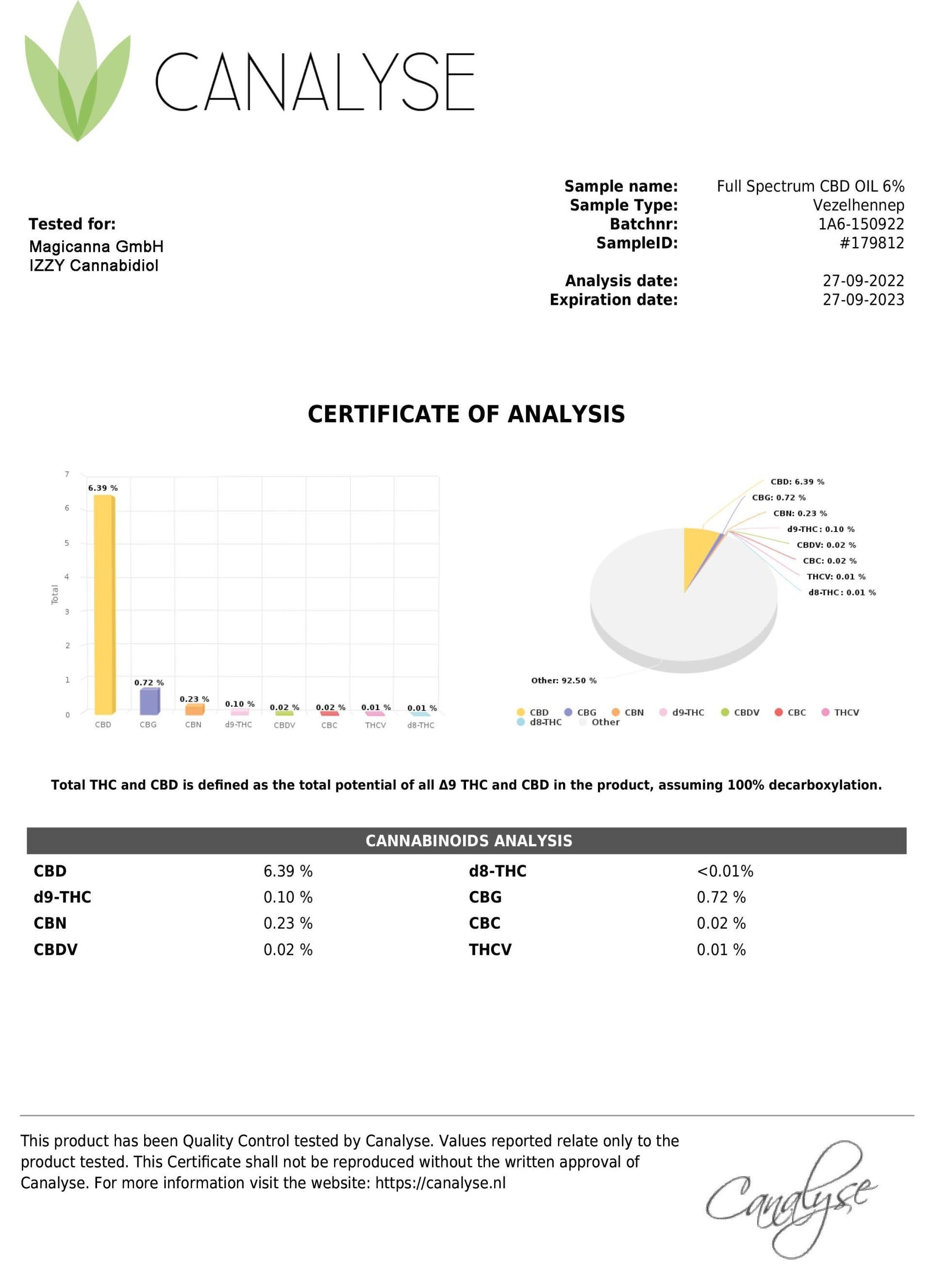 ​IZZY Cannabidiol 6% CBD oil