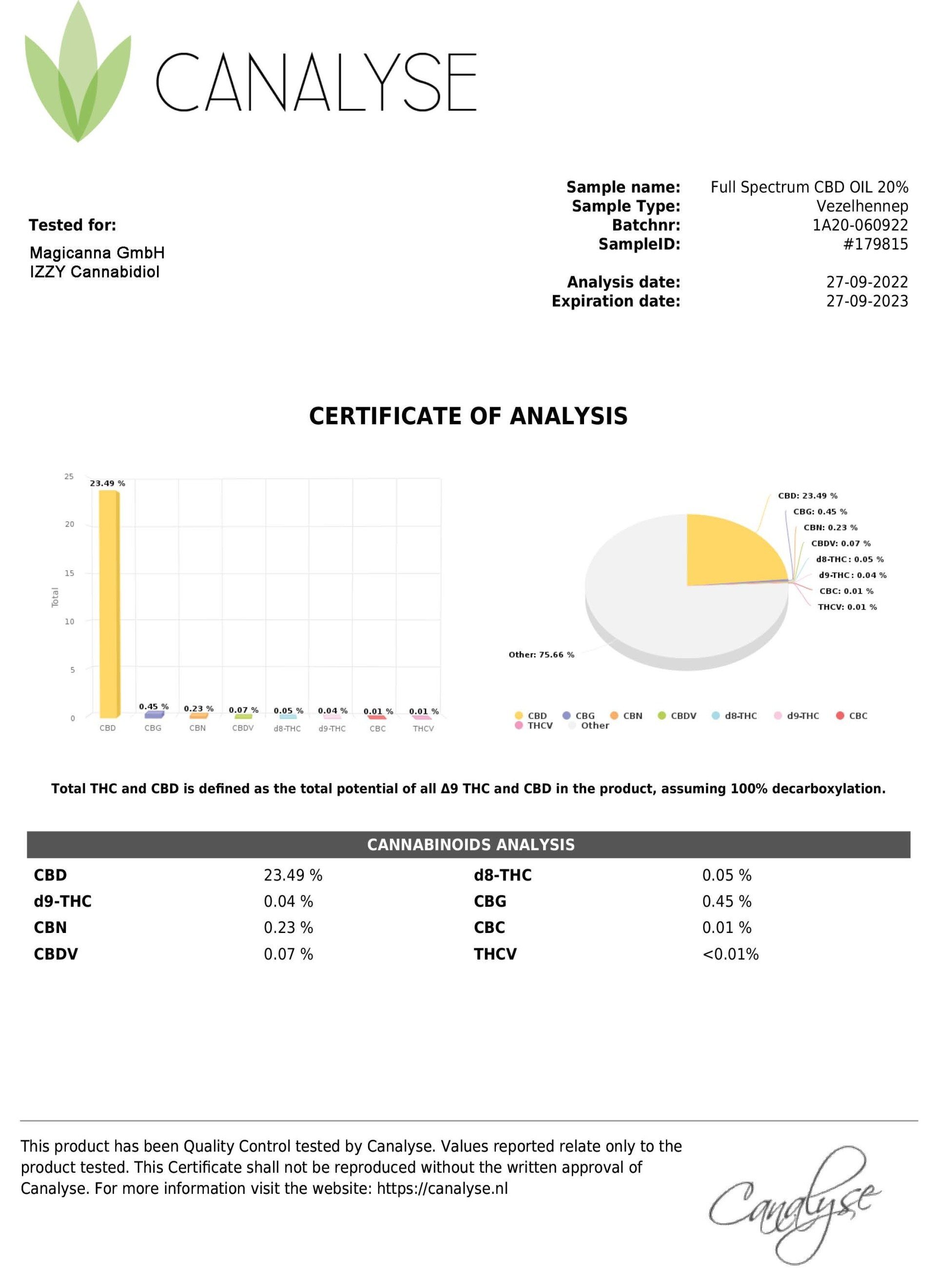 IZZY Cannabidiol 20% CBD oil