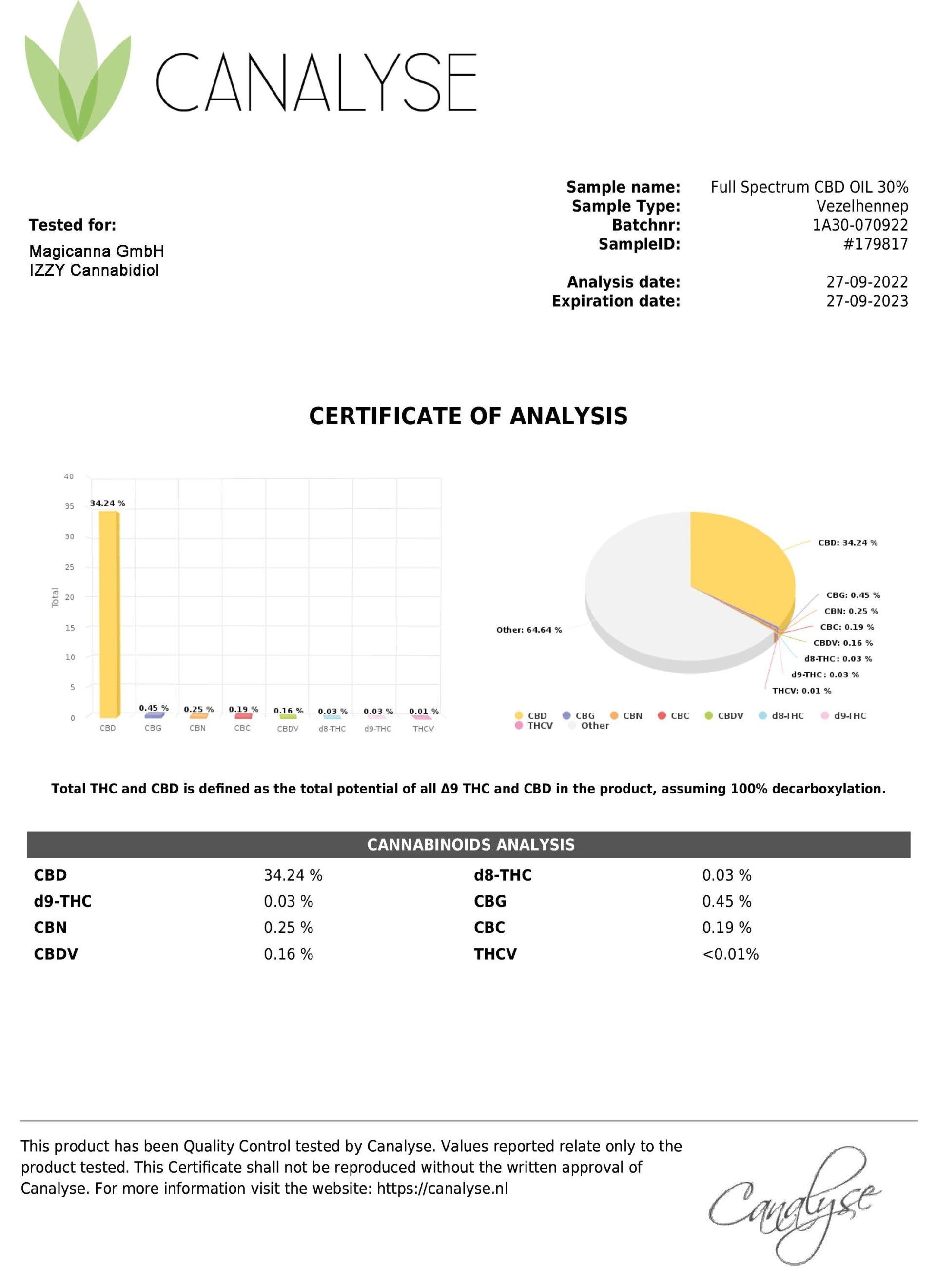 IZZY Cannabidiol 30% CBD oil
