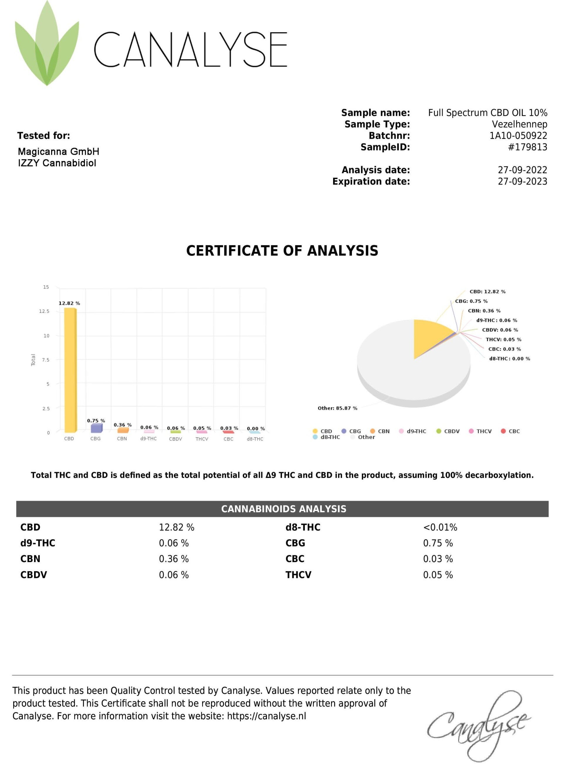 IZZY Cannabidiol 10% CBD oil