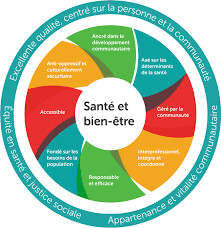 BIEN-ETRE ET SANTE