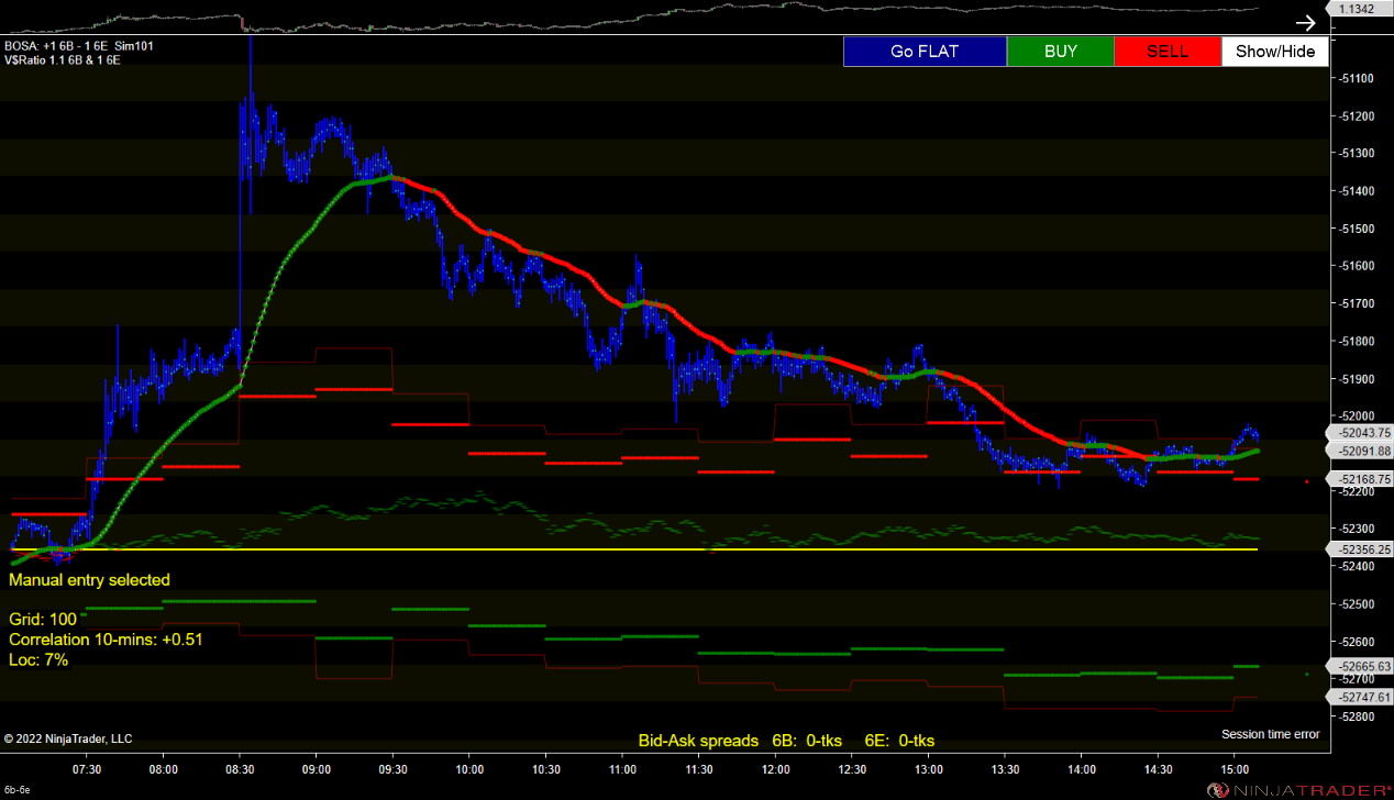 BOSA Basic - Spread trading in NT8
