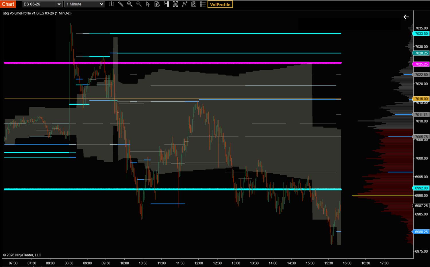 Volume Profile - LIFETIME license Volume Profile - LIFETIME license