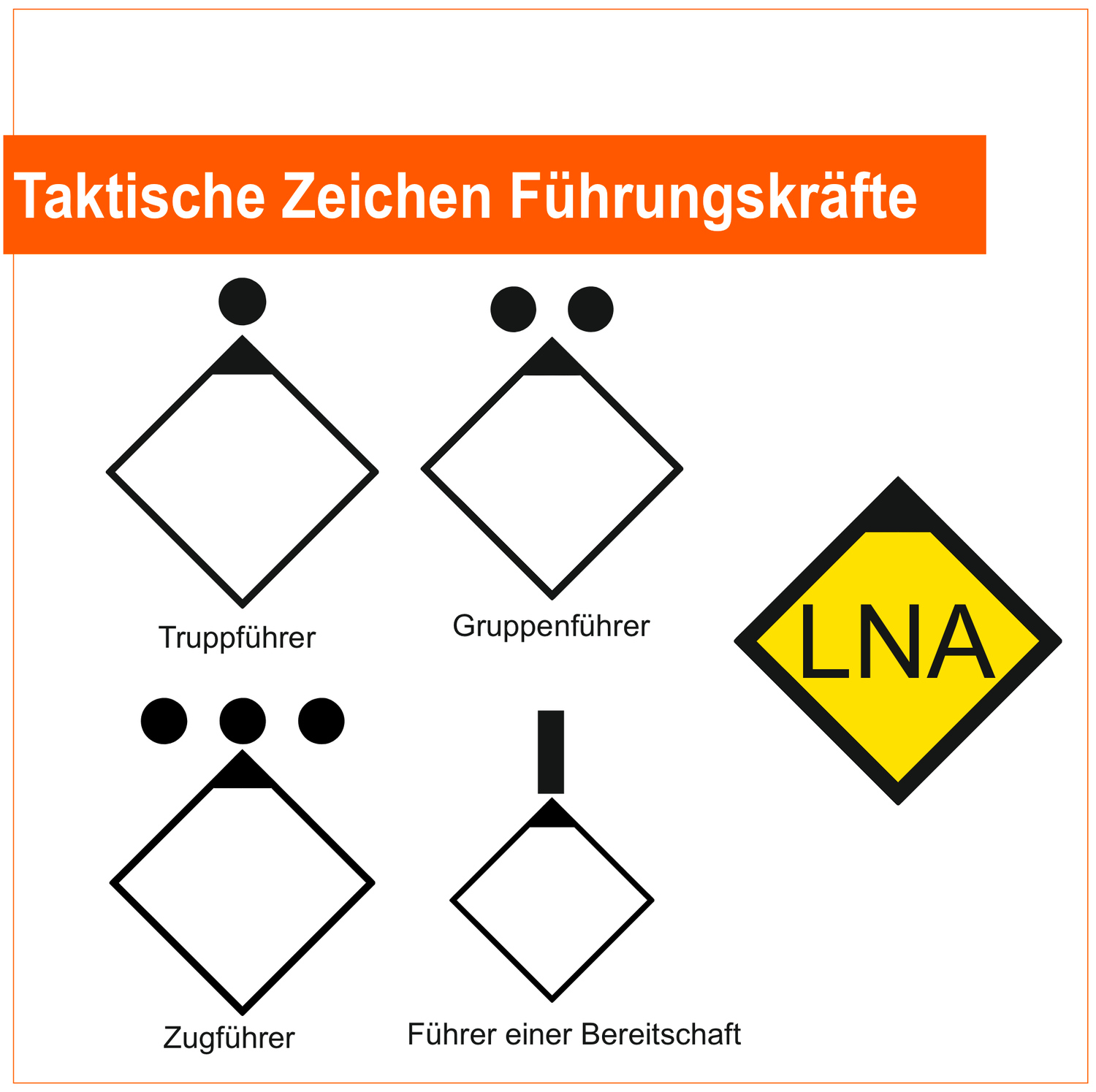 Taktische Zeichen Führungskräfte, Aufkleber
